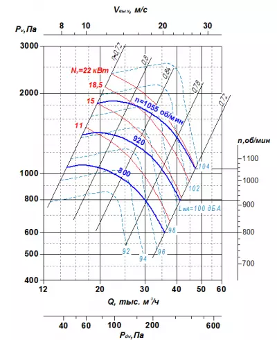 ВР 85-77 №10 11х1000 исп.5